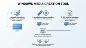 Media Creation Tool | Windows (MCT)