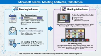 Microsoft Teams: Meeting beitreten, teilnehmen – so geht’s