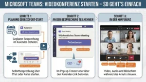 Microsoft Teams: Videokonferenz starten – so geht’s einfach