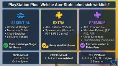 PlayStation Plus: Welche Abo-Stufe lohnt sich wirklich?