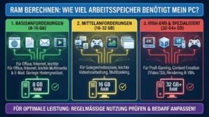 RAM berechnen: Wie viel Arbeitsspeicher benötigt mein PC?