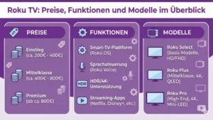 Roku TV: Preise, Funktionen und Modelle im Überblick
