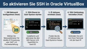 So aktivieren Sie SSH in Oracle VirtualBox