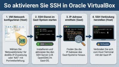 So aktivieren Sie SSH in Oracle VirtualBox