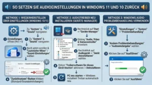So setzen Sie Audioeinstellungen in Windows 11 und 10 zurück
