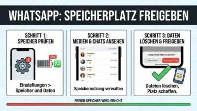 WhatsApp: Speicherplatz freigeben – so geht’s einfach