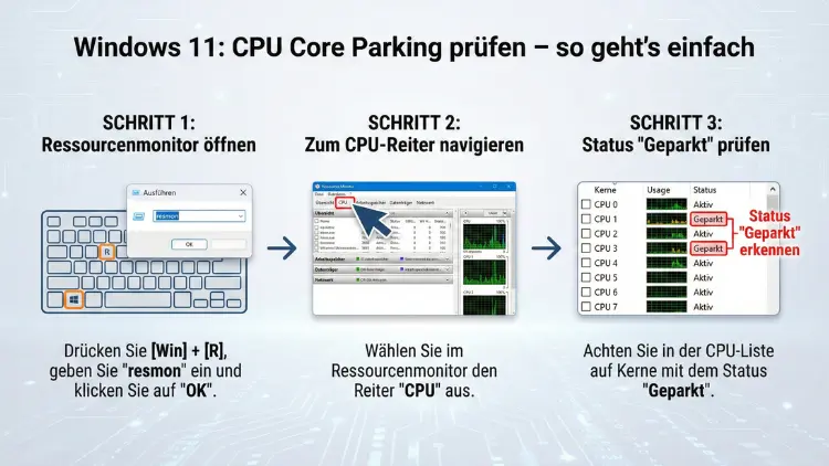 Windows 11: CPU Core Parking prüfen – so geht’s einfach