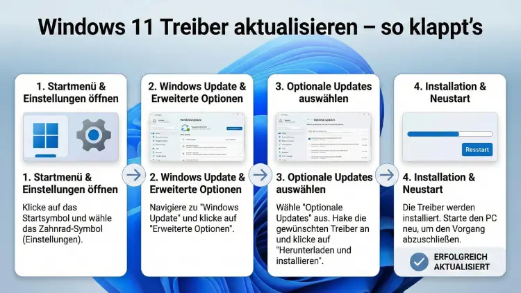 Windows 11 Treiber aktualisieren – so klappt’s