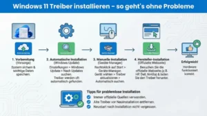 Windows 11 Treiber installieren – so geht’s ohne Probleme
