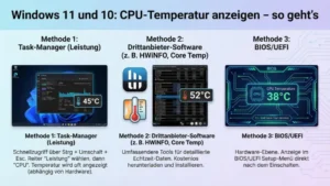 Windows 11 und 10: CPU-Temperatur anzeigen – so geht’s