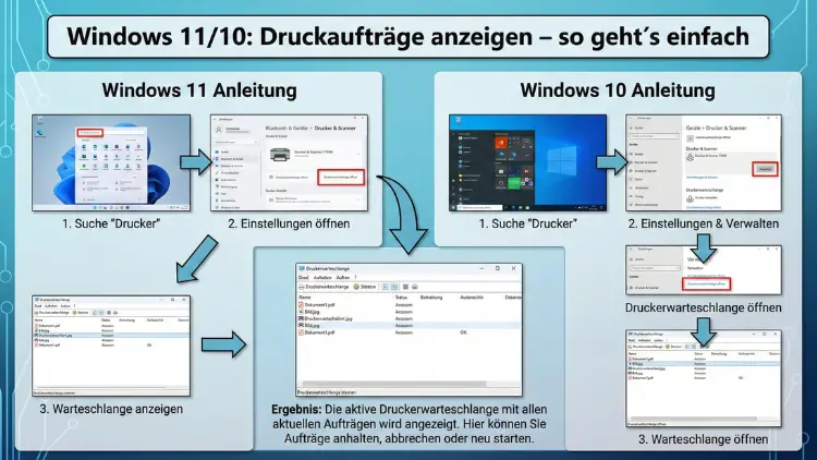 Windows 11/10: Druckaufträge anzeigen – so geht’s einfach