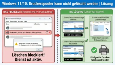 Windows 11/10: Druckerspooler kann nicht gelöscht werden | Lösung