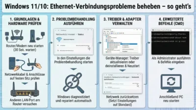 Windows 11/10: Ethernet-Verbindungsprobleme beheben – so geht’s