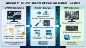 Windows 11/10: GPU-Probleme erkennen und beheben – so geht’s