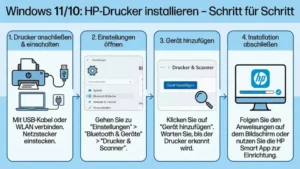 Windows 11/10: HP-Drucker installieren – Schritt für Schritt