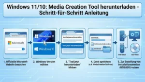 Windows 11/10: Media Creation Tool herunterladen – so geht’s