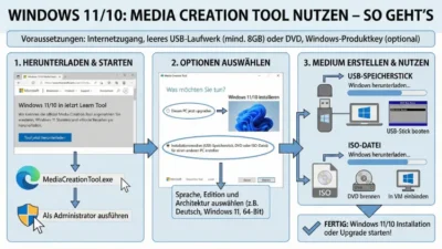 Windows 11/10: Media Creation Tool nutzen – so geht’s