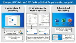 Windows 11/10: Microsoft 365 Desktop-Verknüpfungen erstellen – so geht’s