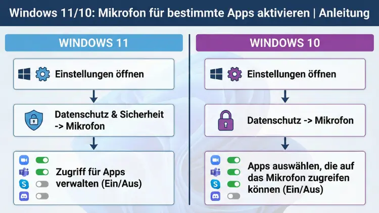 Windows 11/10: Mikrofon für bestimmte Apps aktivieren | Anleitung