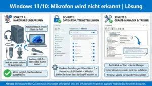 Windows 11/10: Mikrofon wird nicht erkannt | Lösung