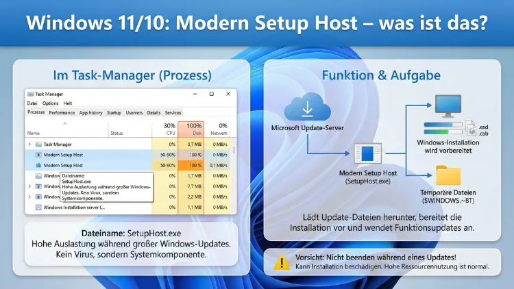 Windows 11/10: Modern Setup Host – was ist das?