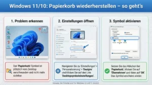 Windows 11/10: Papierkorb wiederherstellen – so geht’s