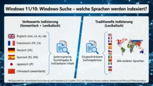 Windows 11/10: Windows-Suche – welche Sprachen werden indexiert?
