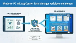 Windows-PC mit AppControl Task Manager verfolgen und steuern
