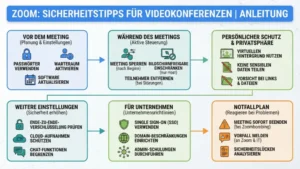 Zoom: Sicherheitstipps für Videokonferenzen | Anleitung