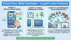 iCloud-Fotos: Bilder hochladen – so geht’s ohne Probleme