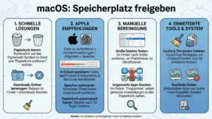 macOS: Speicherplatz freigeben – so geht’s schnell & einfach