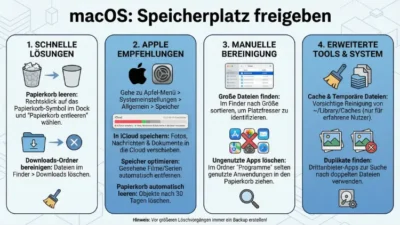 macOS: Speicherplatz freigeben – so geht’s schnell & einfach