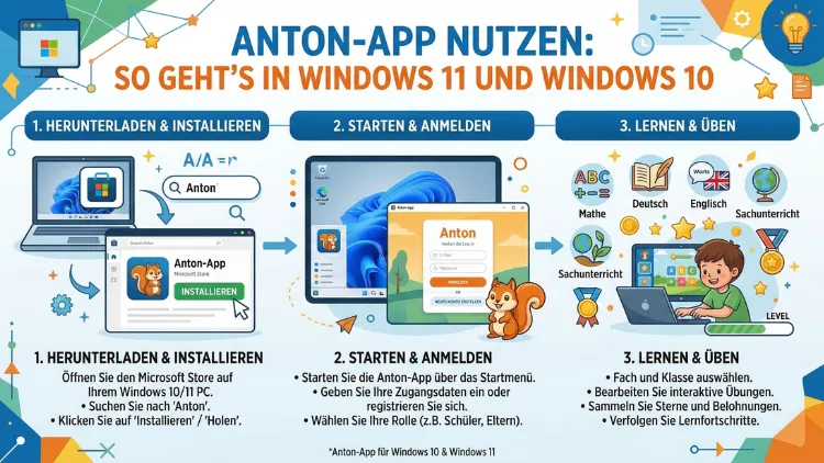 Anton-App nutzen: So geht’s in Windows 11 und Windows 10