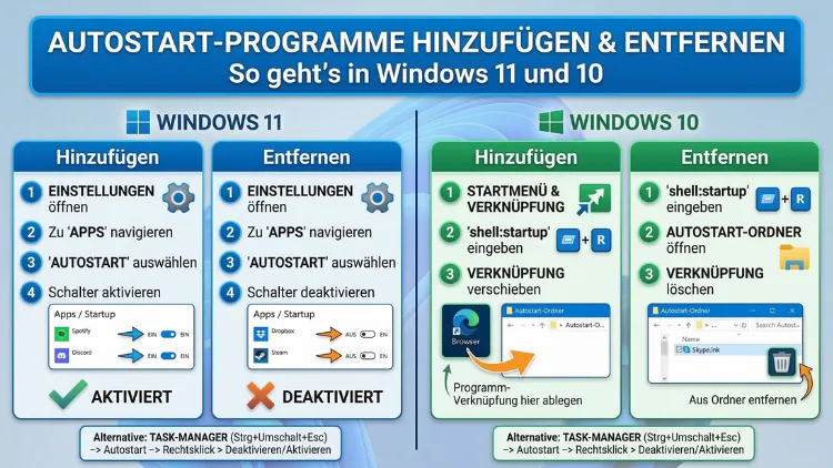 Autostart-Programme hinzufügen und entfernen: So geht’s in Windows 11 und 10
