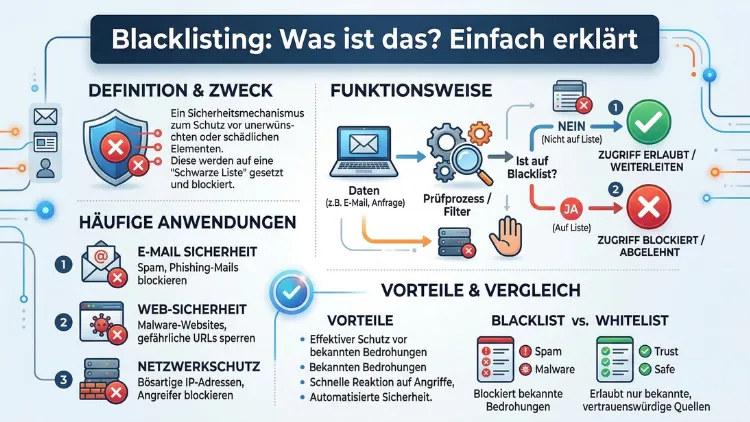 Blacklisting: Was ist das? Einfach erklärt