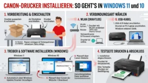 Canon-Drucker installieren: So geht’s in Windows 11 und 10