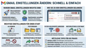 Gmail Einstellungen ändern: So geht es schnell und einfach