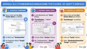 Google als Standardsuchmaschine festlegen: So geht’s einfach
