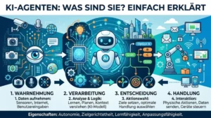 KI-Agenten: Was sind sie? Einfach erklärt