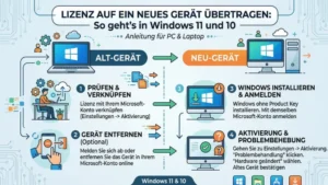 Lizenz auf ein neues Gerät übertragen: So geht’s in Windows 11 und 10