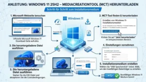 MediaCreationTool (MCT) herunterladen: So geht’s Windows 11 25H2