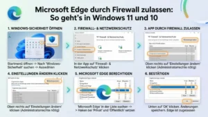 Microsoft Edge durch Firewall zulassen: So geht’s in Windows 11 und 10