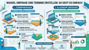 Nuudel Umfrage und Termine erstellen: So geht es einfach