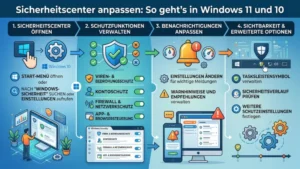 Sicherheitscenter anpassen: So geht’s in Windows 11 und 10