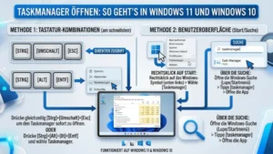 Taskmanager öffnen: So geht’s in Windows 11 und Windows 10