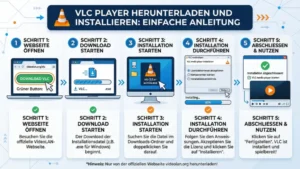 VLC Player herunterladen und installieren: So einfach geht’s