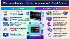 Warum sollte ich HBO Max abonnieren? | Pro & Contra