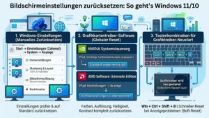 Bildschirmeinstellungen zurücksetzen: So geht’s in Windows 11/10
