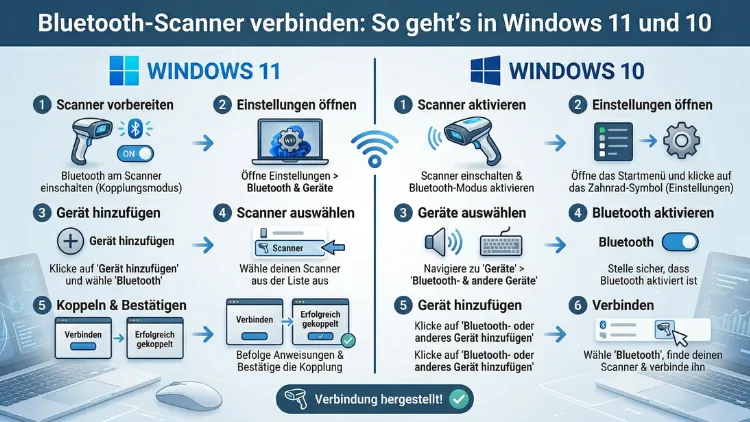 Bluetooth-Scanner verbinden: So geht’s in Windows 11 und 10