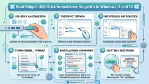 Bootfähigen USB-Stick formatieren: So geht’s in Windows 11 und 10